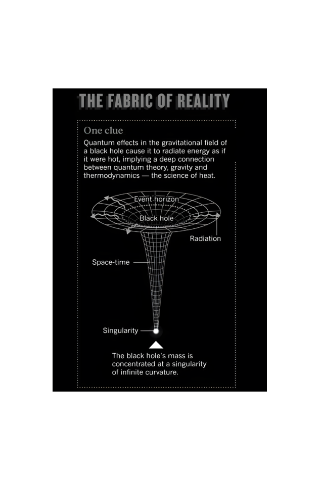 The Fabric of Reality poster - A4