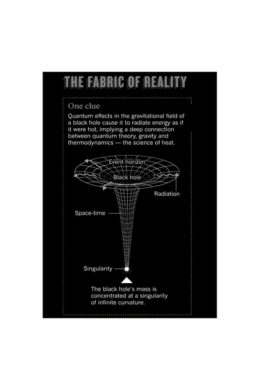 The Fabric of Reality poster - A4